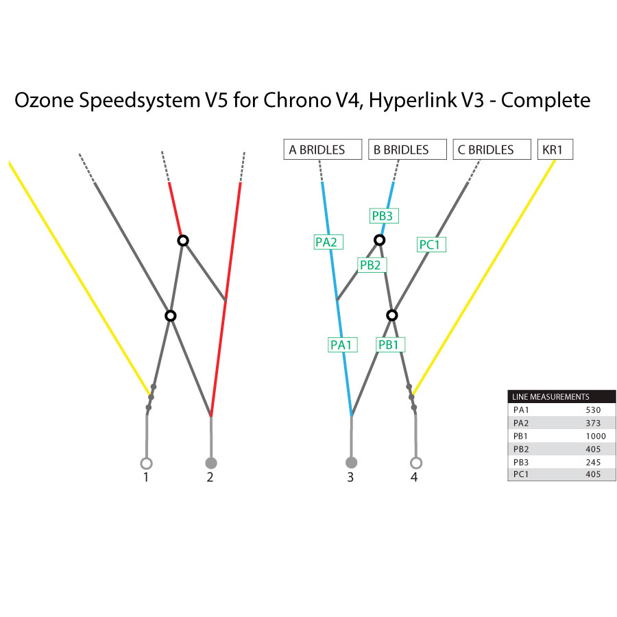 Ozone Speedsystem V5 for Chrono V4, Hyperlink V3 - Complete