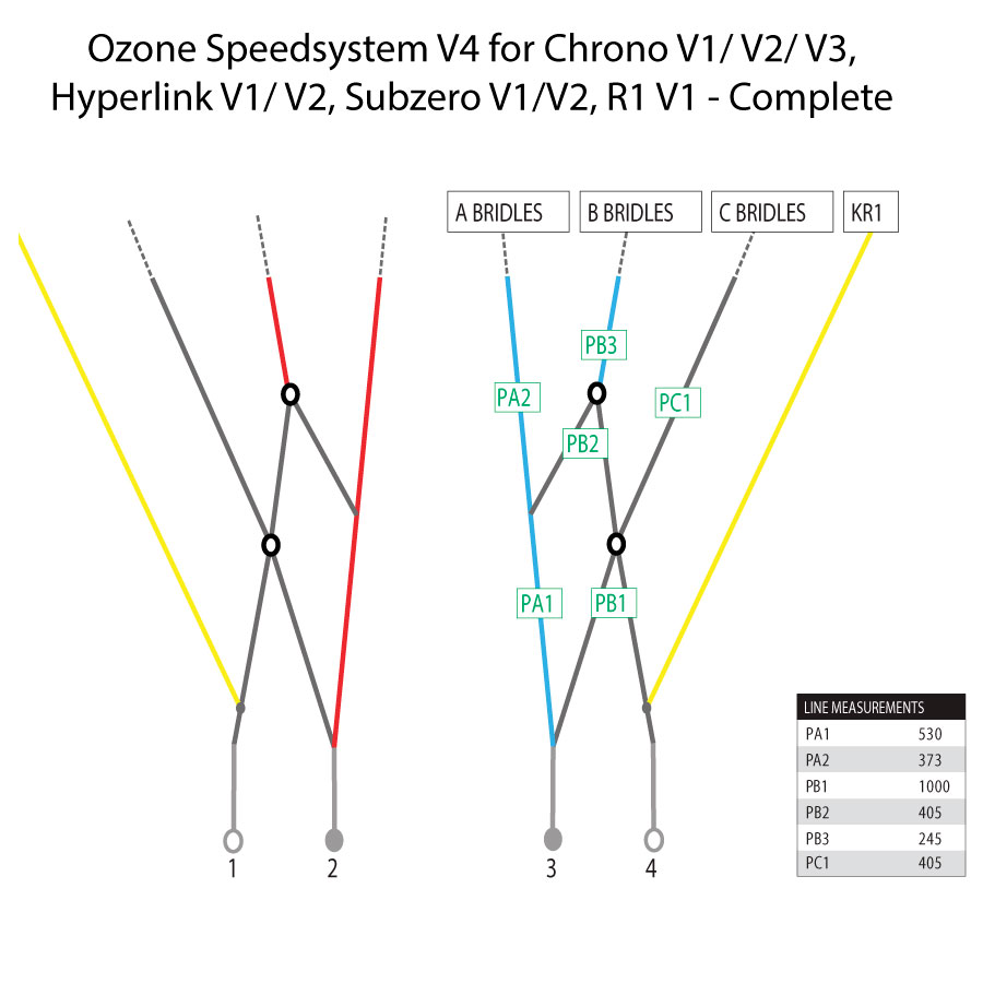 Ozone Speedsystem V4 for Chrono V1/ V2/ V3, Hyperlink V1/ V2, Subzero V1/V2, R1 V1 - Complete